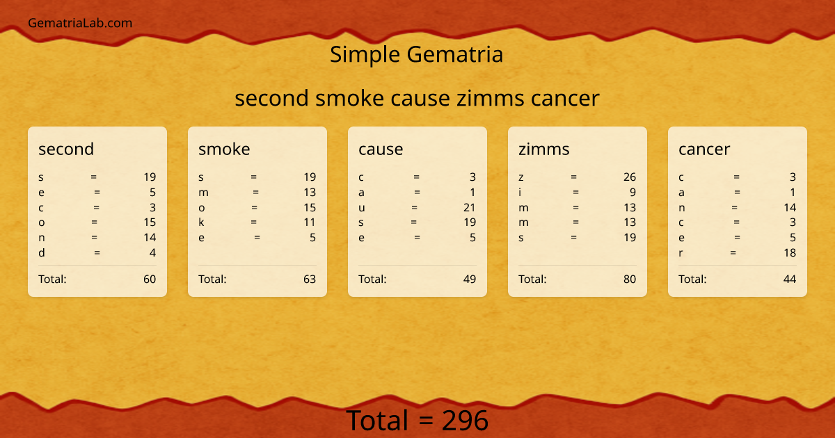 second smoke cause zimms cancer in simple Gematria